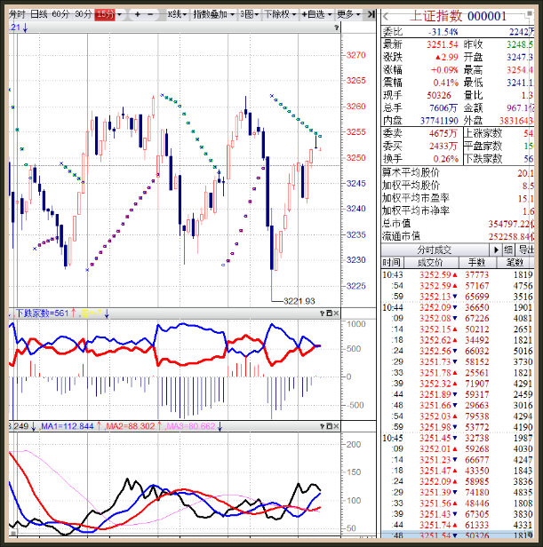 開盤論市：量潮五子送財(cái)助漲，穩(wěn)定推升越漲越好。