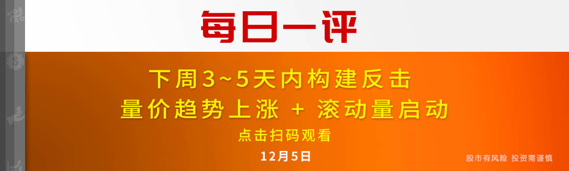 【每日一评】下周3~5天内构建反击 量价趋势上涨 + 滚动量启动 12-5