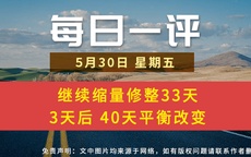 【每日一评】继续缩量修整33天 3天后 40天平衡改变 5-30