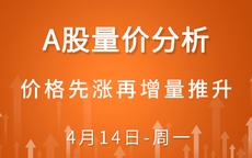 【解密量价涨跌】价格先涨再增量推升 4-14