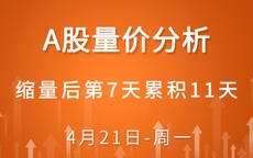 【解密量价涨跌】缩量后第7天累积11天 1-21
