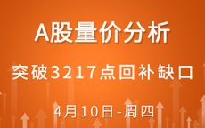 【解密量价涨跌】突破3217点回补缺口 4-10