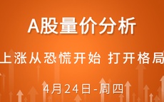 【解密量价涨跌】上涨从恐慌开始 打开格局 4-24