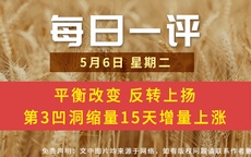 【每日一评】平衡改变 反转上扬 第3凹洞缩量15天增量上涨 5-6