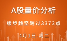 【解密量价涨跌】缓步趋坚跨过3373点 4-1