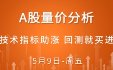 【解密量价涨跌】技术指标助涨 回测就买进 5-9