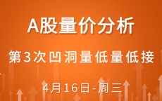 【解密量价涨跌】第3次凹洞量低量低接  1-16