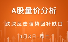 【解密量价涨跌】跌深反击强势回补缺口 4-8