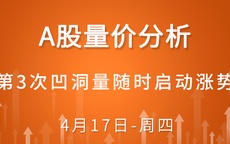 【解密量价涨跌】第3次凹洞量随时启动涨势 1-17