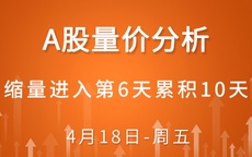 【解密量价涨跌】缩量进入第6天累积10天 1-18