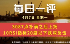 【每日一评】3087点补满之后上扬 10RSI指标20度以下跌深反击 4-7
