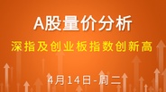 【解密量价涨跌】创业板指数创新高 4-13