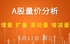 【解密量价涨跌】增量 扩量 滚动量 增减量 6-11