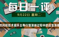 【每日一评】盘后教学视频