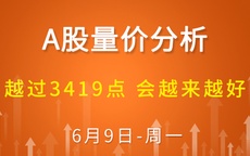 【解密量价涨跌】越过3419点 会越来越好 6-9
