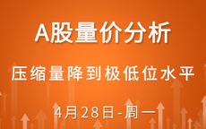 【解密量价涨跌】压缩量降到极低位水平 1-28