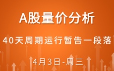 【解密量价涨跌】40天周期运行暂告一段落 4-3