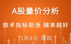 【解密量价涨跌】技术指标助涨 越来越好 5-8