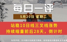 【每日一评】站稳10日线三叉线涨势 持续缩量前后28天，倒计时 5-20