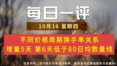 【每日一评】不同价格周期换手率关系 增量5天 第6天低于80日均数量线 10-16