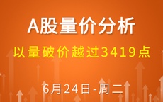 【解密量价涨跌】以量破价突破站稳20日线 6-24