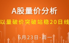 【解密量价涨跌】以量破价突破站稳20日线 6-23