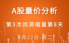 【解密量价涨跌】第3次凹洞缩量第8天 1-22