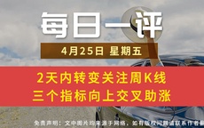 【每日一评】2天内转变关注周K线 三个指标向上交叉助涨 4-25