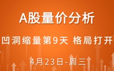 【解密量价涨跌】凹洞缩量第9天 格局打开 1-23