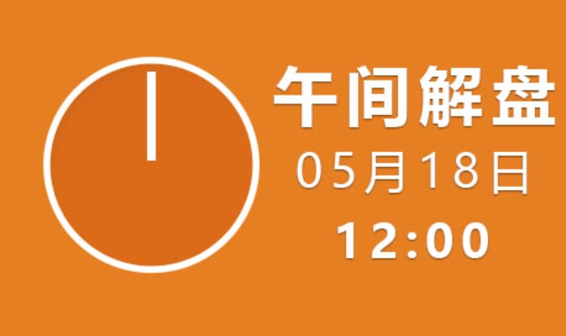 【免费】午间讲盘