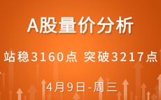 【解密量价涨跌】站稳3160点 突破3217点 4-9