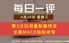 【每日一评】第3次凹洞量酝酿喷发 长期MACD指标收窄 4-16