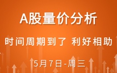 【解密量价涨跌】时间周期到了 利好相助 5-7