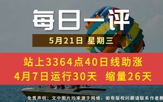 【每日一评】站上3364点40日线助涨 4月7日运行30天  缩量26天 5-21