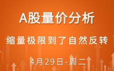 【解密量价涨跌】缩量极限到了自然反转 4-29